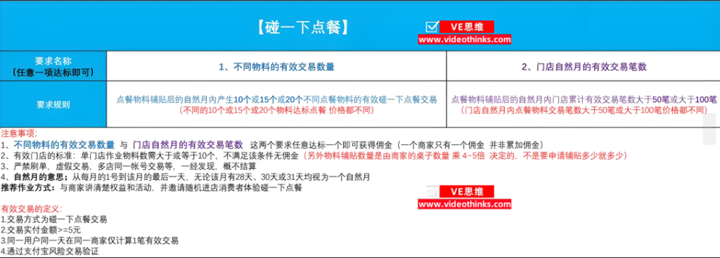 支付宝碰一下点餐拉新推广流程 2025 06 13 19 49 35