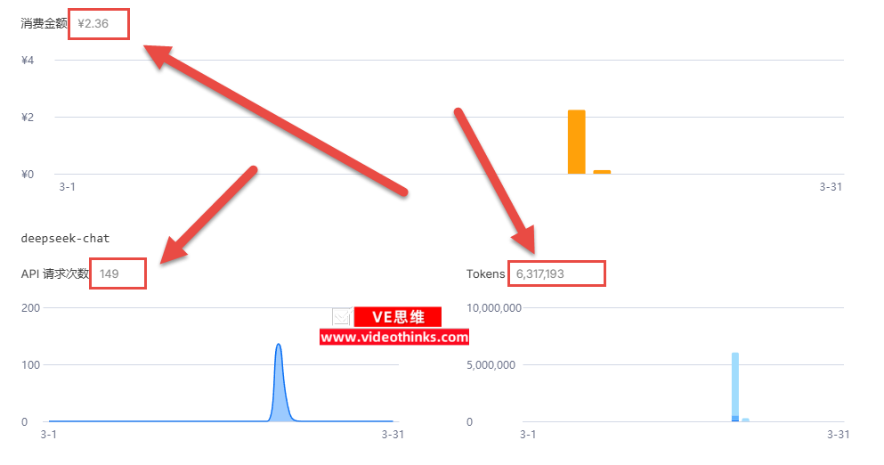 OpenClaw API怎么使用最便宜？ 2026 03 22 15 57 47
