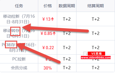 网盘推广怎么玩?转化率是关键 2026 08 01 14 14 23